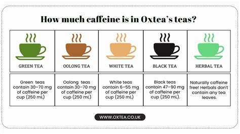 Tea contains less caffeine than coffee, but more than chocolate. . Does boldo tea have caffeine